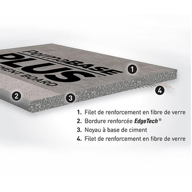 installer le panneau d'appui sur le béton