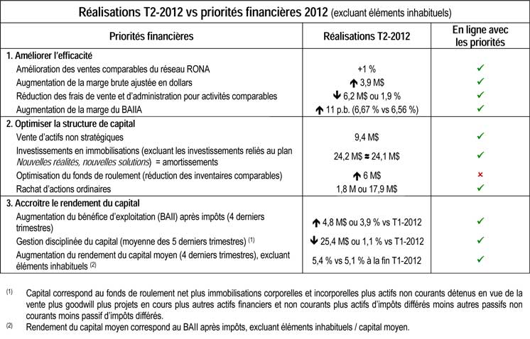 Tableau-T2-2012
