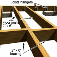 Add the floor joists and bracing
