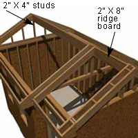 Build shed ridge board