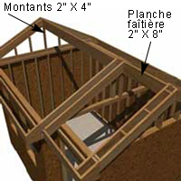 sur la planche faîtière de 2 x 8 marquer l emplacement prévu 