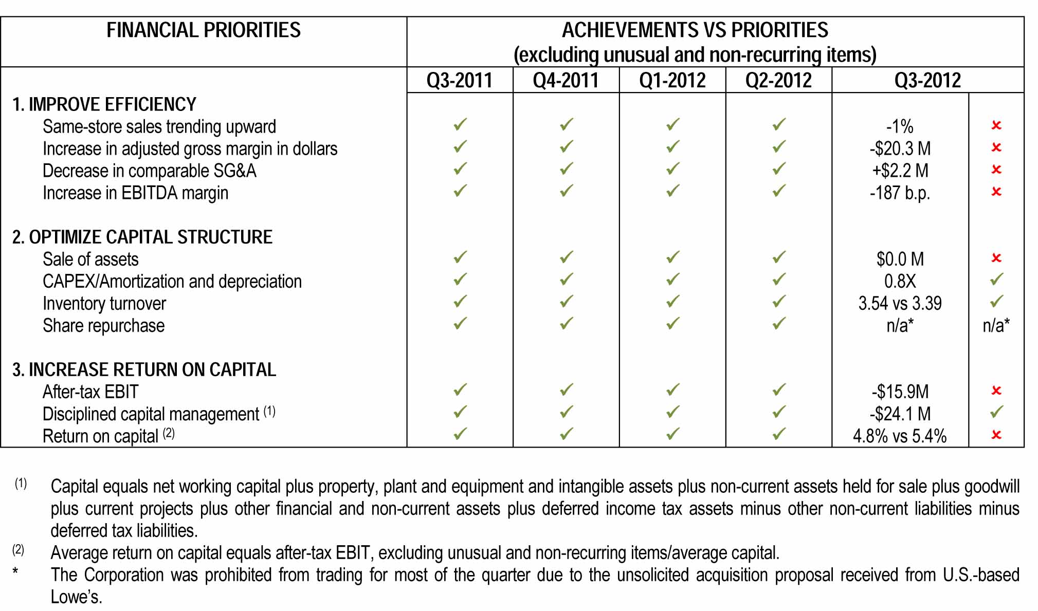 achievements priorities