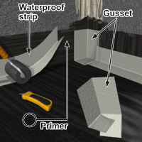 Waterproof membrane in the corners
