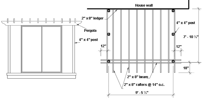 Pergolas Attached to House