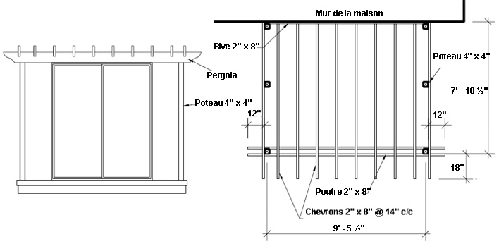 Ces instructions s’appliquent à une pergola adossée à la maison