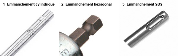 Les types d&rsquo;emmanchement de forets de perceuse