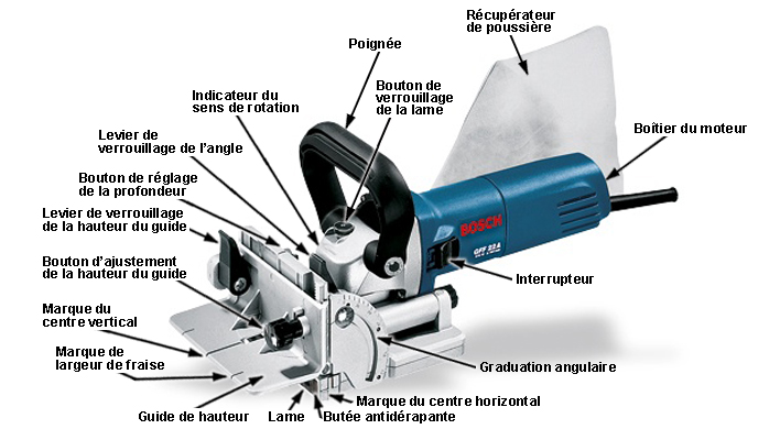 Caract&eacute;ristiques et terminologie de la fraiseuse &agrave; lamelles