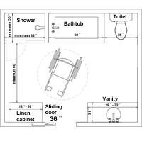 Clearance guidelines for Universal Design 