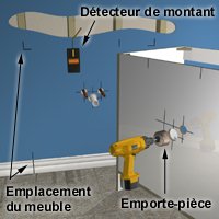 Identifier les montants et les ouvertures &agrave; percer avant l&rsquo;installation