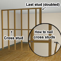 Cross studs add strength and support drywall panels.