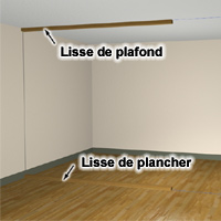 Les lisses sont pos&eacute;es au plancher et au plafond.