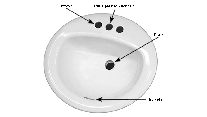 Terminologie d&rsquo;un lavabo encastr&eacute; dans un comptoir