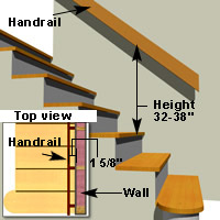 Handrail