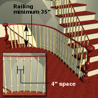 Railing