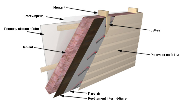 Habillage mur interieur pvc sheet