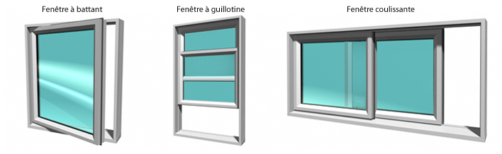 Mod&egrave;les de fen&ecirc;tre populaires &ndash; &agrave; battant, &agrave; guillotine et coulissante