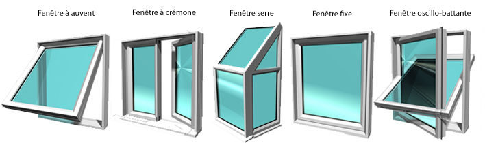 Mod&egrave;les de fen&ecirc;tre&ndash; &agrave; auvent, &agrave; cr&eacute;mone, serre, fixe et oscillo-battante