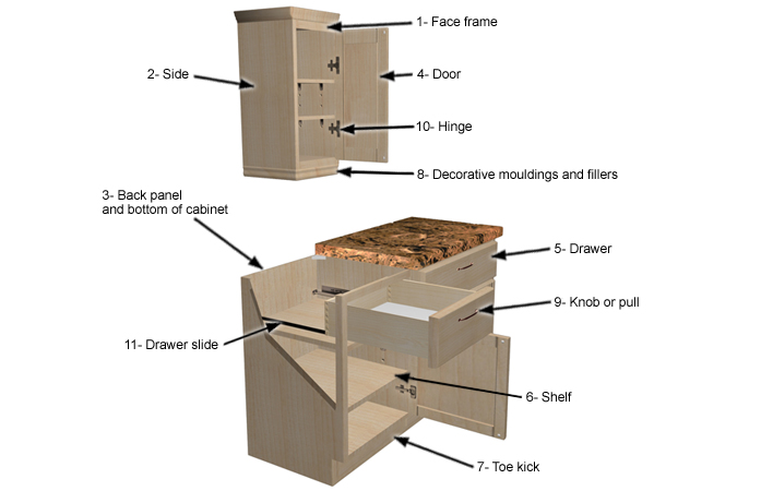 Kitchen Kabinet Kitchen Cabinets Buyer S Guides Rona Rona