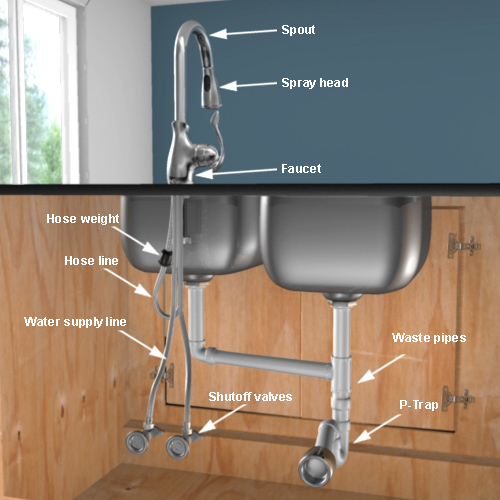 Connect plumbing under the kitchen sink