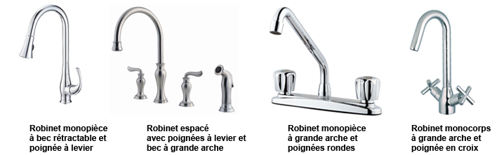 Différents types de poignées de robinets