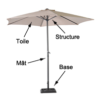 Un parasol de marché avec base en acier