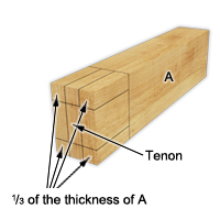 Mark the tenon on the piece of wood