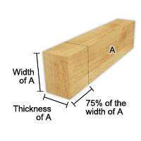 Carry over the measurements on the rail