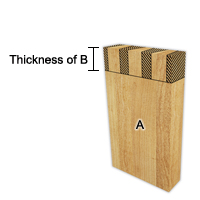 Carry over the exact thickness of B on all the sides of A, to know where to stop sawing.
