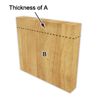 Line, determining the thickness of A indicating the length needed for the tails.