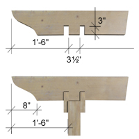 Chaque encoche doit avoir une largeur de 1½” et une profondeur de 3".