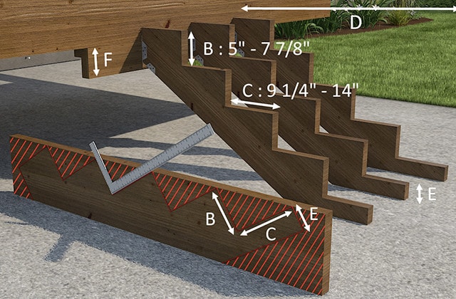 Deck stairs with measures