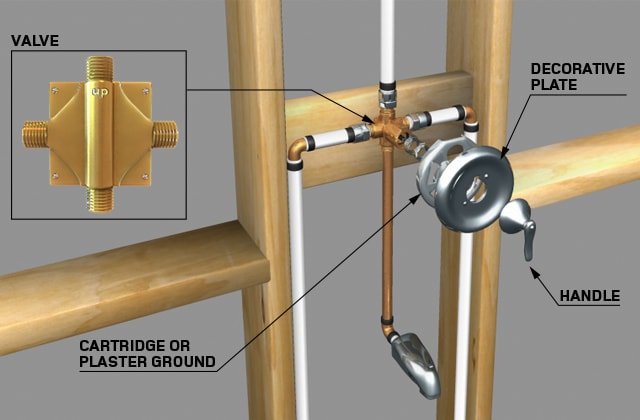 How to Install Shower Valve: Step-by-Step DIY Guide