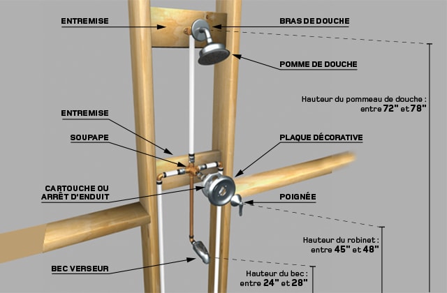 Hauteur du pommeau de douche : à quelle hauteur installer le