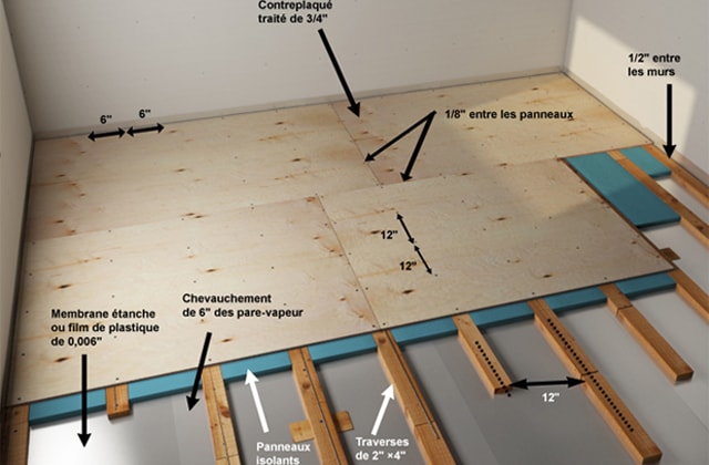 Comment Construire Un Sous Plancher En Bois Sur Du Béton Rona