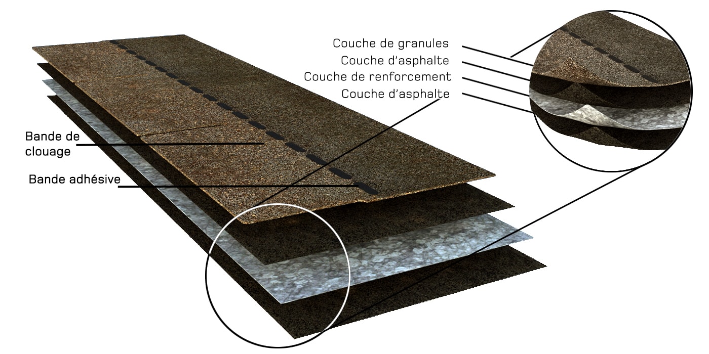 Astuces et conseils de réparation de bardeaux d'asphalte de toit
