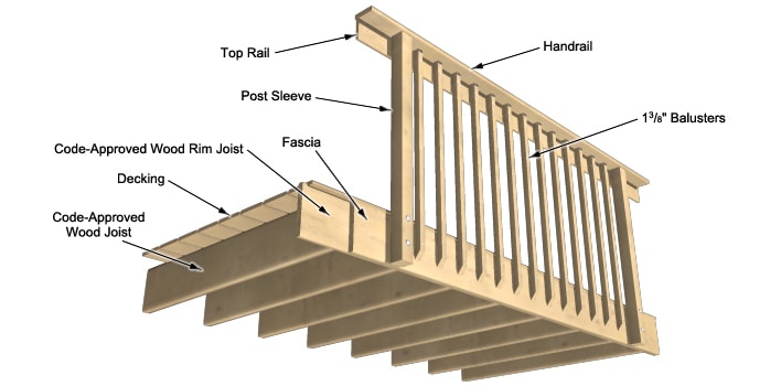 Choosing An Outdoor Railing Rona, How To Make A Wooden Handrail For Outdoor Steps