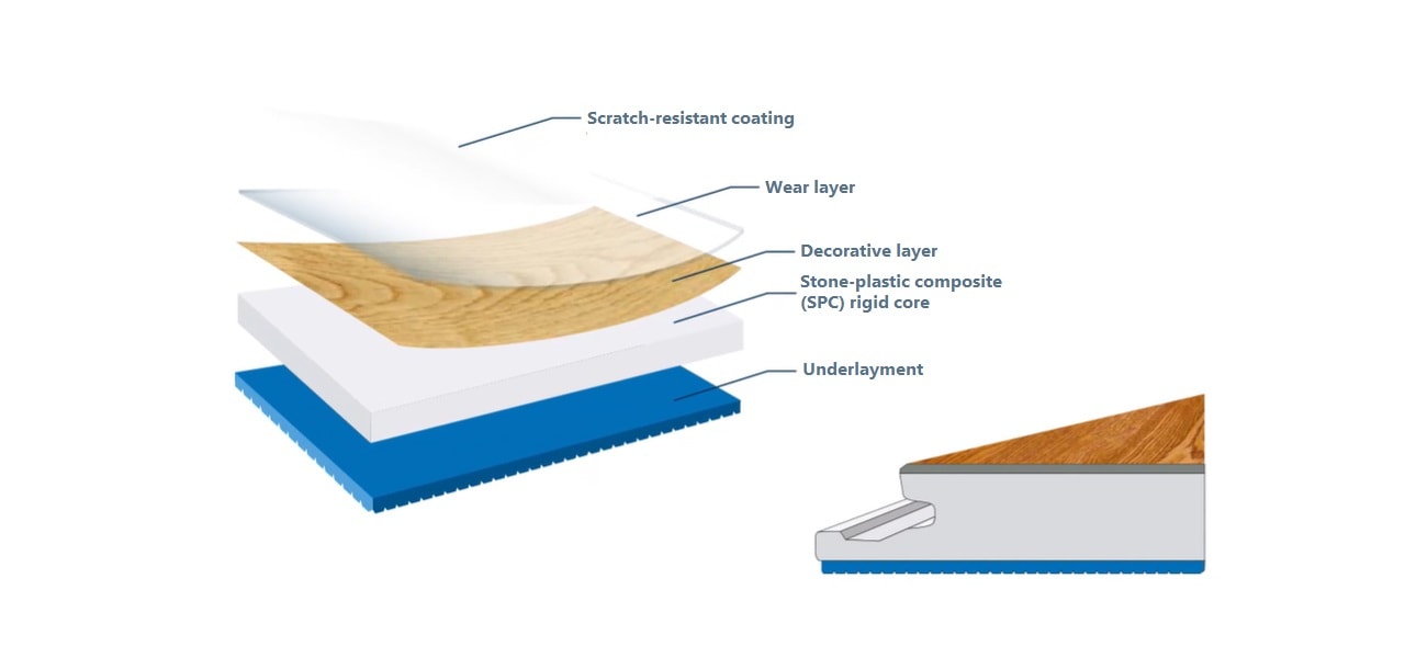 Different layers of a vinyl plank Different layers of a vinyl plank