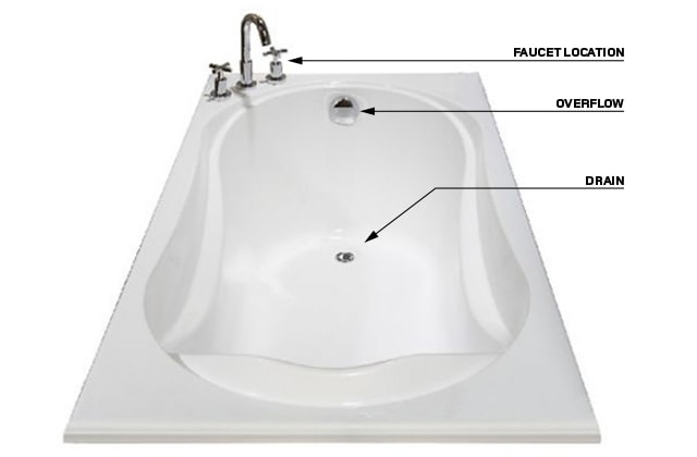 Choosing A Bathtub Everything You Need To Know Rona