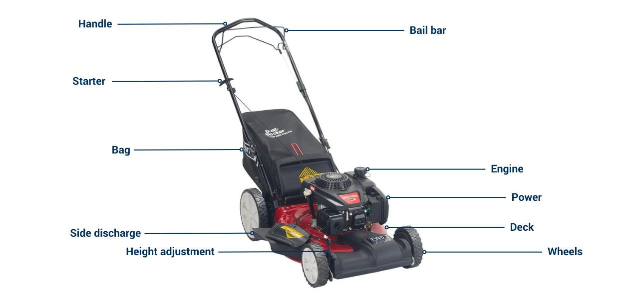 Illustration showing the parts of a lawn mower
