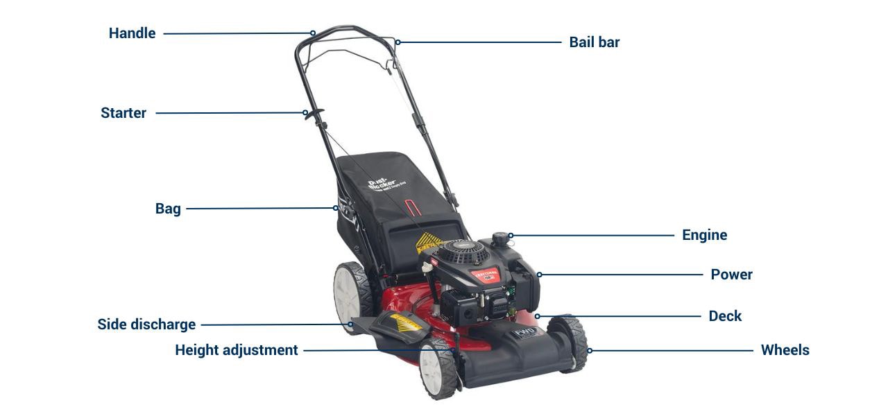 How to Choose the Right Lawn Mower