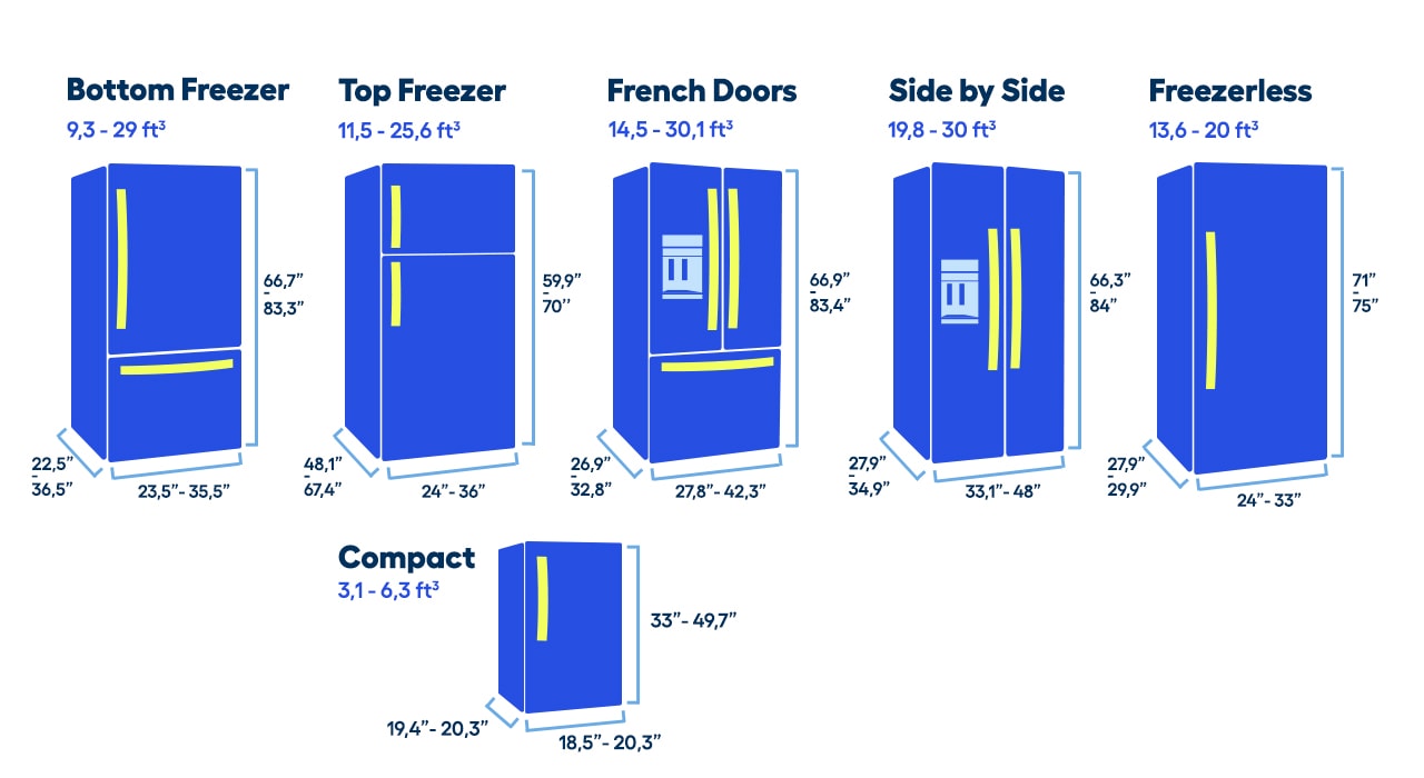 Illustrations of different fridge types and sizes