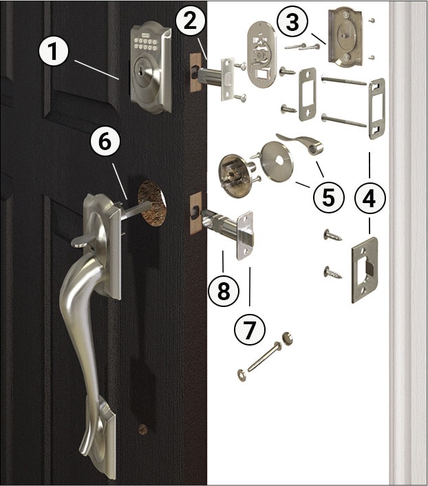 This Is The Definitive Classification Guide To Car Door Handles