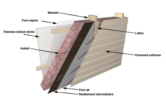 Revetement Isolant Exterieur Maison | Ventana Blog