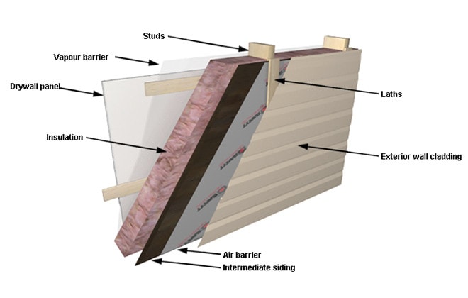 What Is Wall Cladding 11 Types Of Wall Cladding Materials 60 OFF