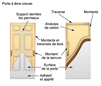 Achat porte intérieure : notre guide pour bien la choisir et l'acheter -  Côté Maison