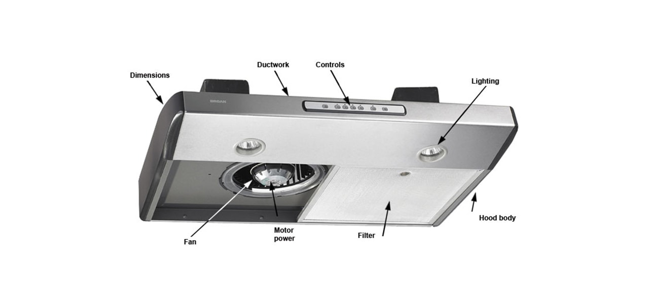Graphic showing the components of a kitchen range hood