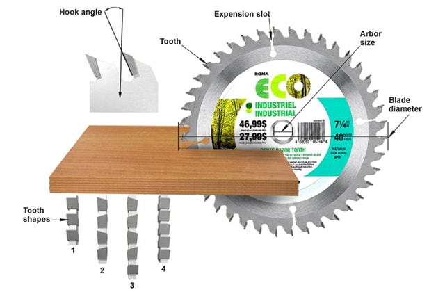 https://www.rona.ca/documents/ronaResponsive/SpecialPages/Projects/assets/images/template-guide/choosing-saw-blades/sawbladeterminology.jpg