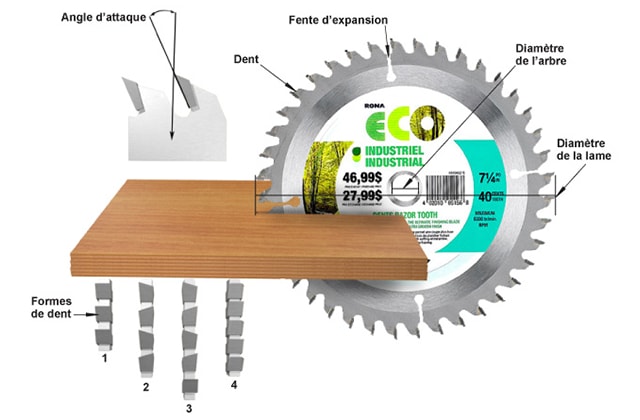 Guide : Comment choisir votre scie circulaire ?