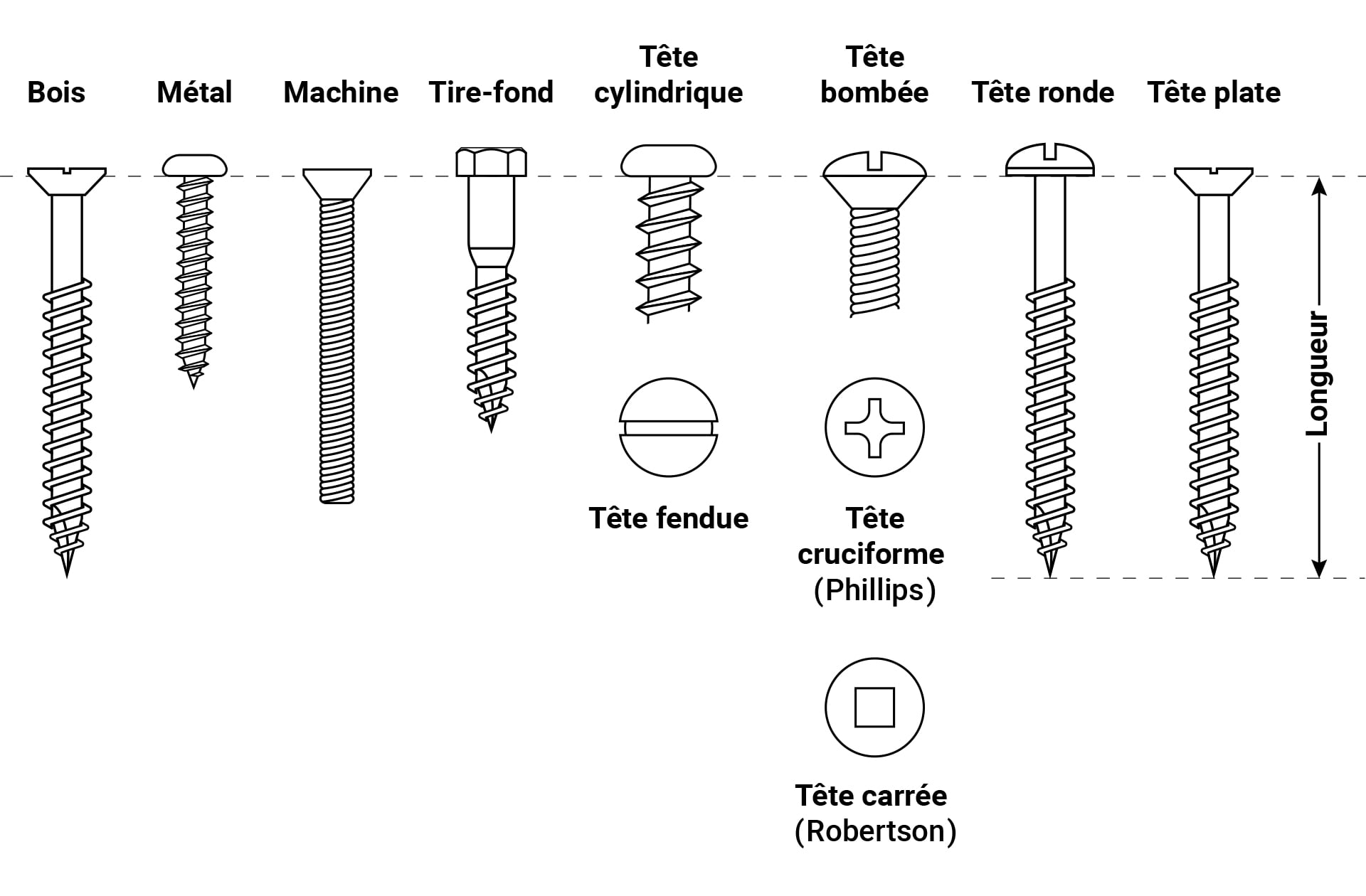 Guide : Choisir le bon embout de vissage