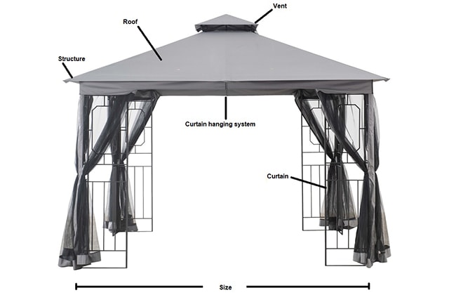 Illustration of a sun shelter’s components